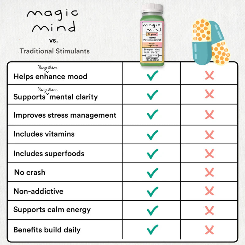 Magic Mind Mental Performance Shot Original 60ml