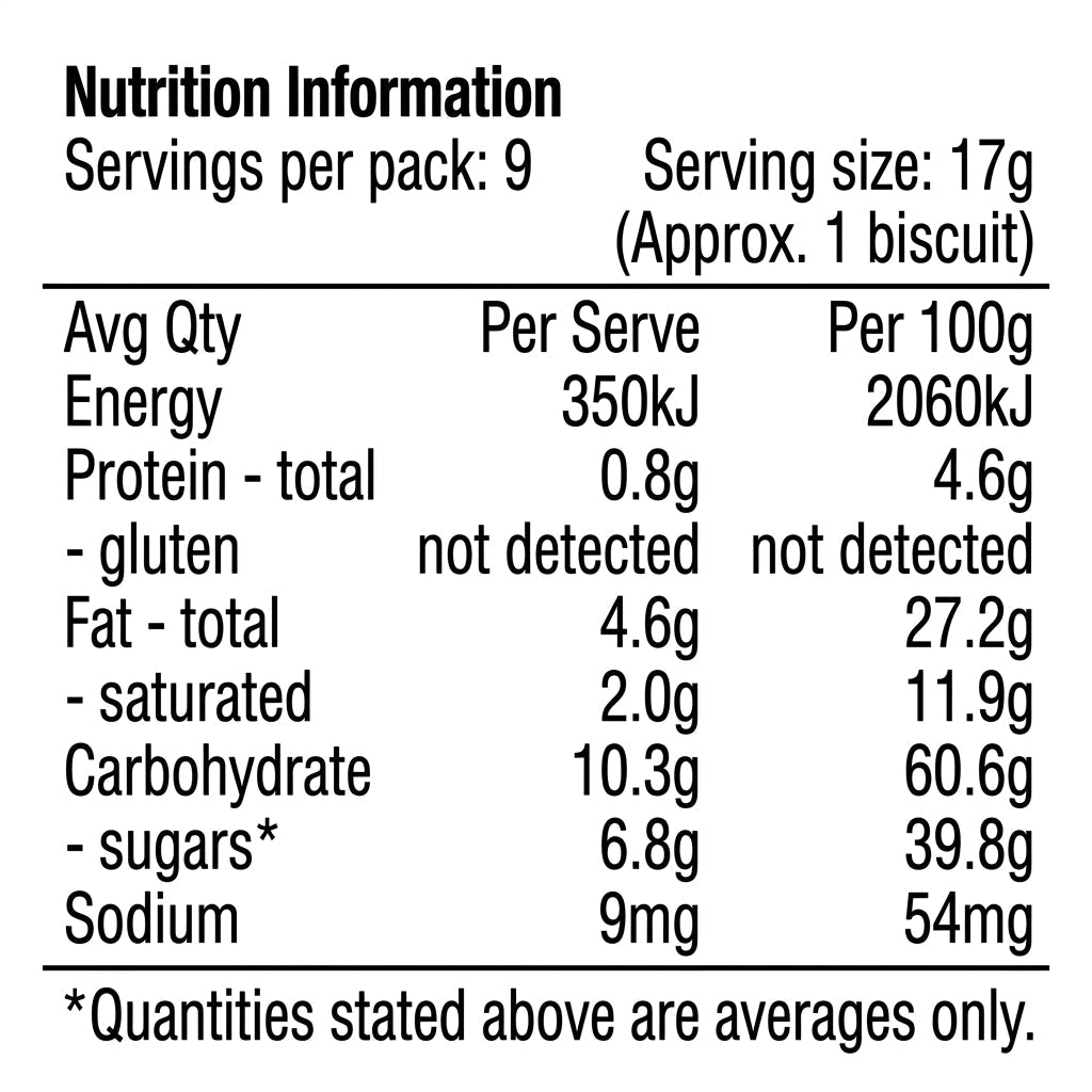 Leda Minton Biscuits nutrition panel