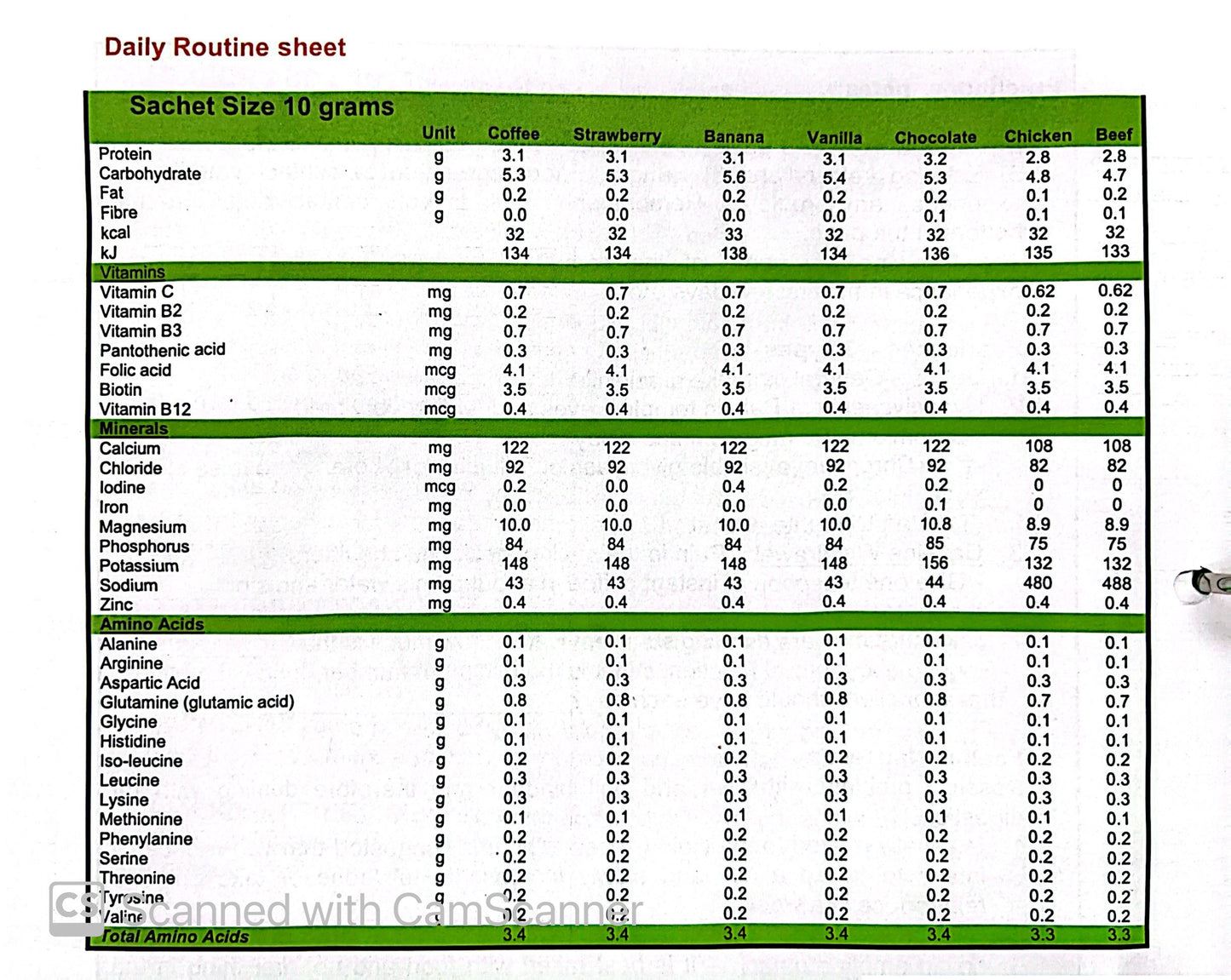 Ultralite Sachet 10 Pack Chicken