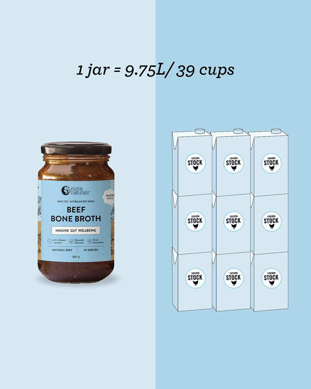 Nutra Naturals Beef Bone Broth Concentrate Natural 250g back