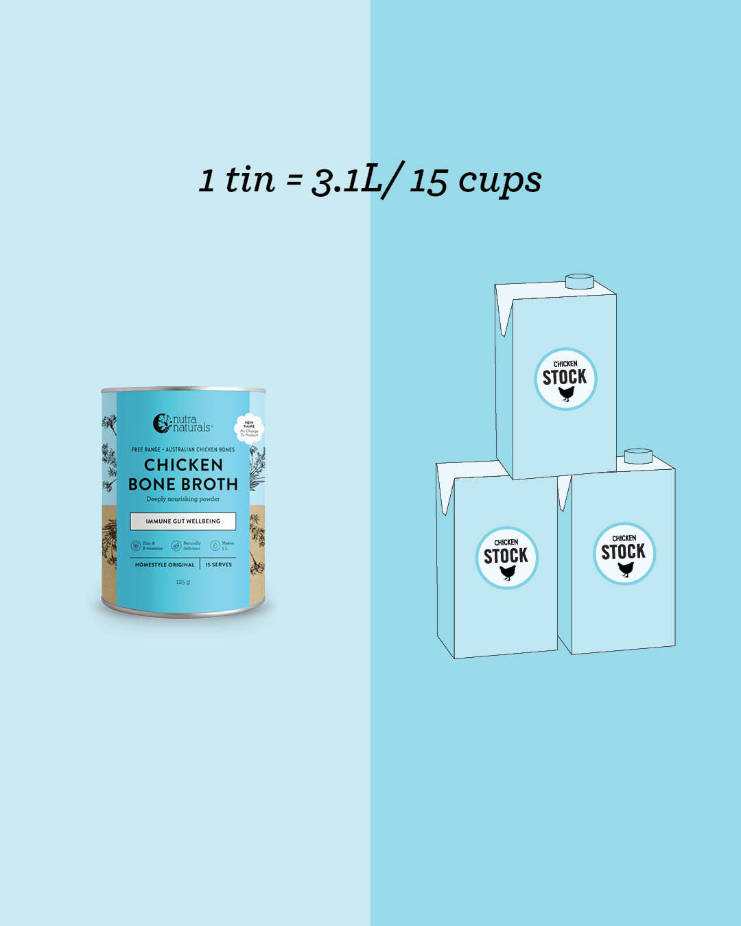 Nutra Naturals Chicken Bone Broth Homestyle Original 125g back
