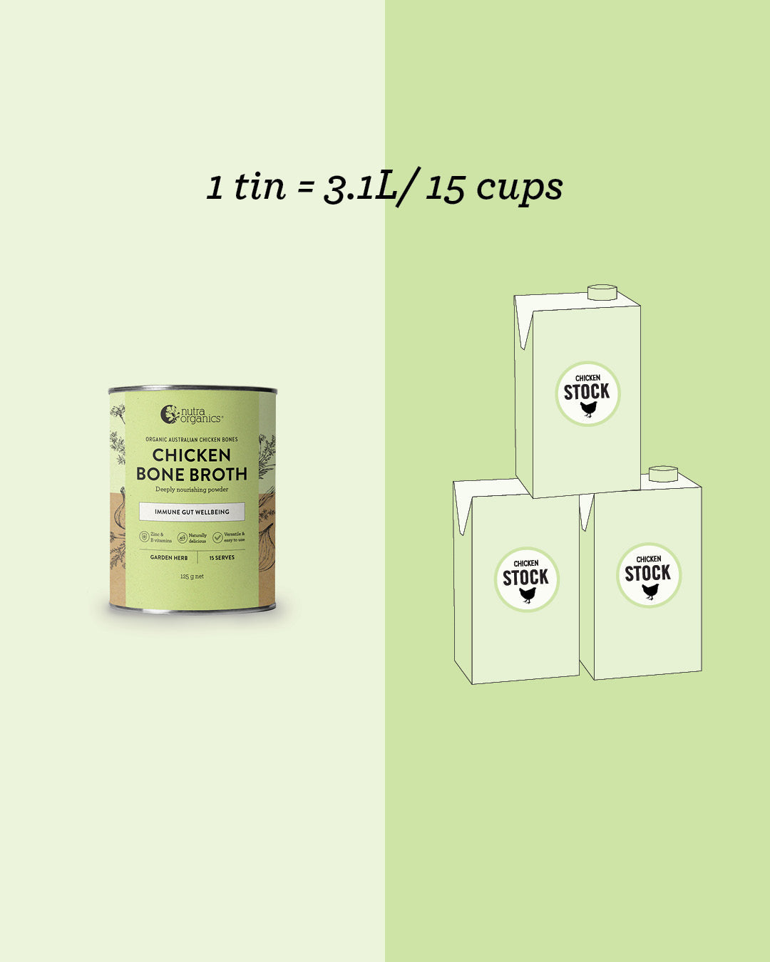 Nutra Naturals Chicken Bone Broth Garden Herb 125g back